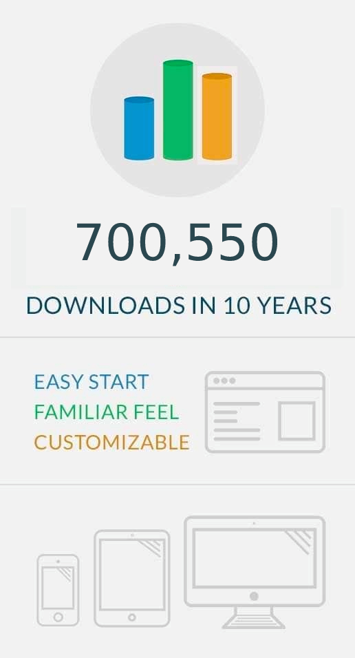 Chart with FM Starting Point Download Numbers